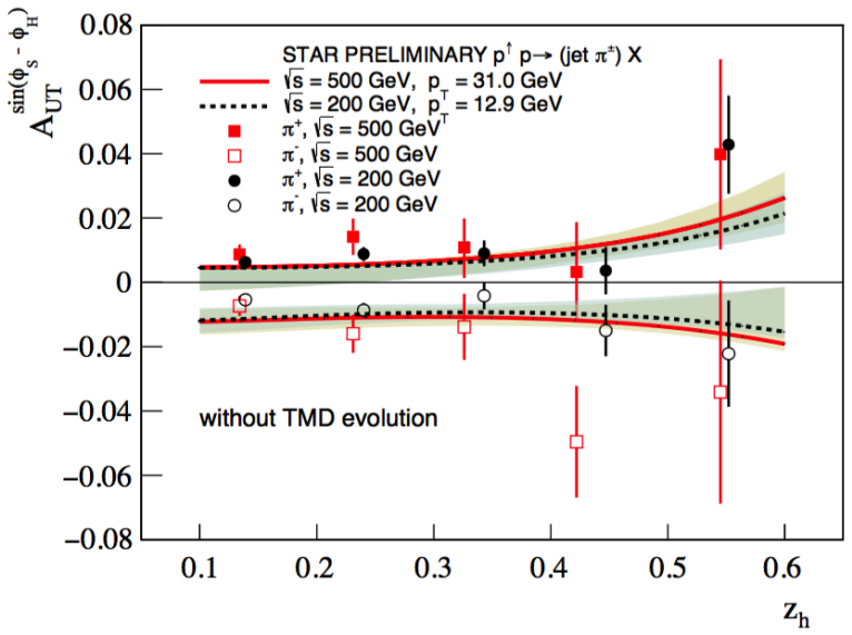 Figure 7.8