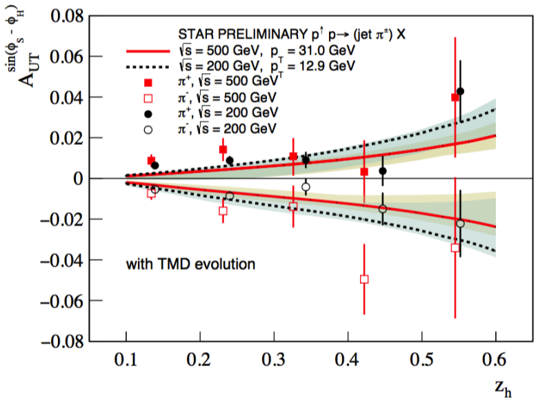 Figure 7.9