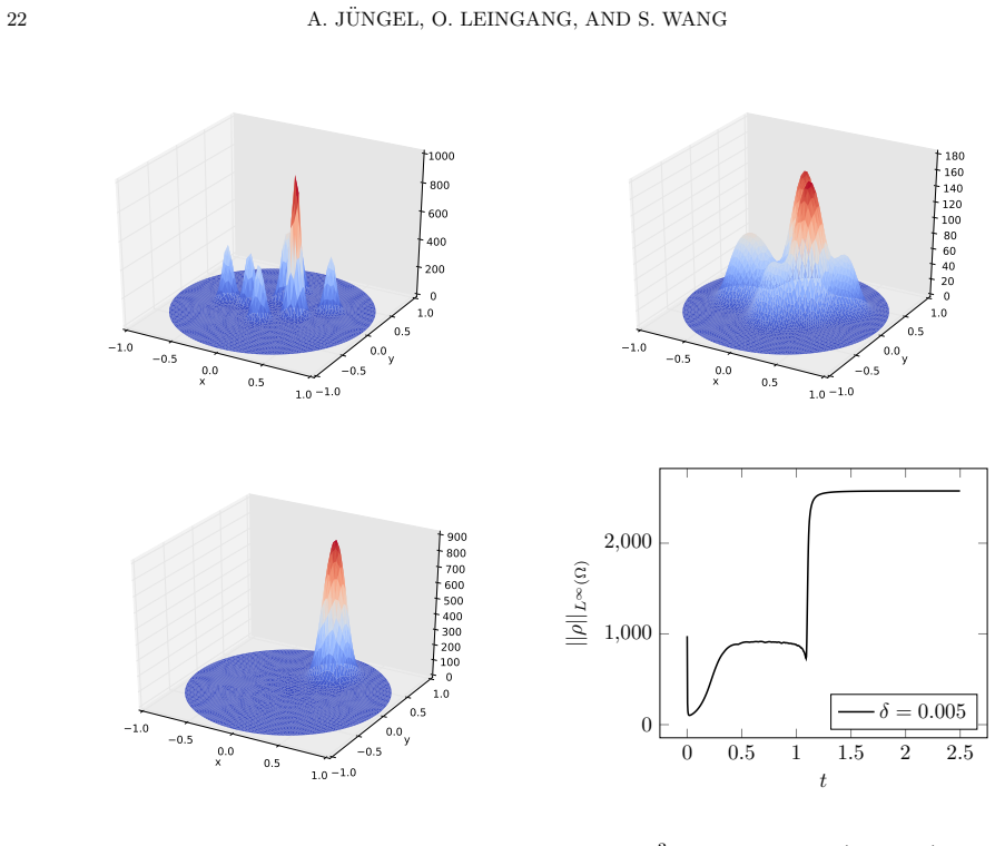 Figure 5