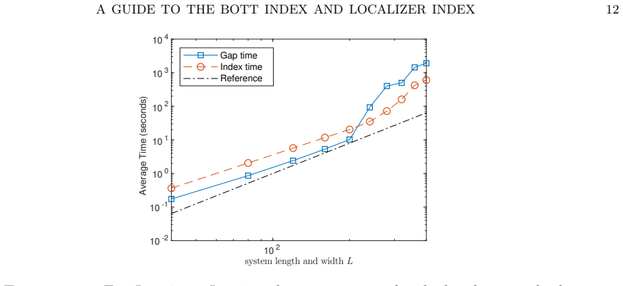Figure 5.1