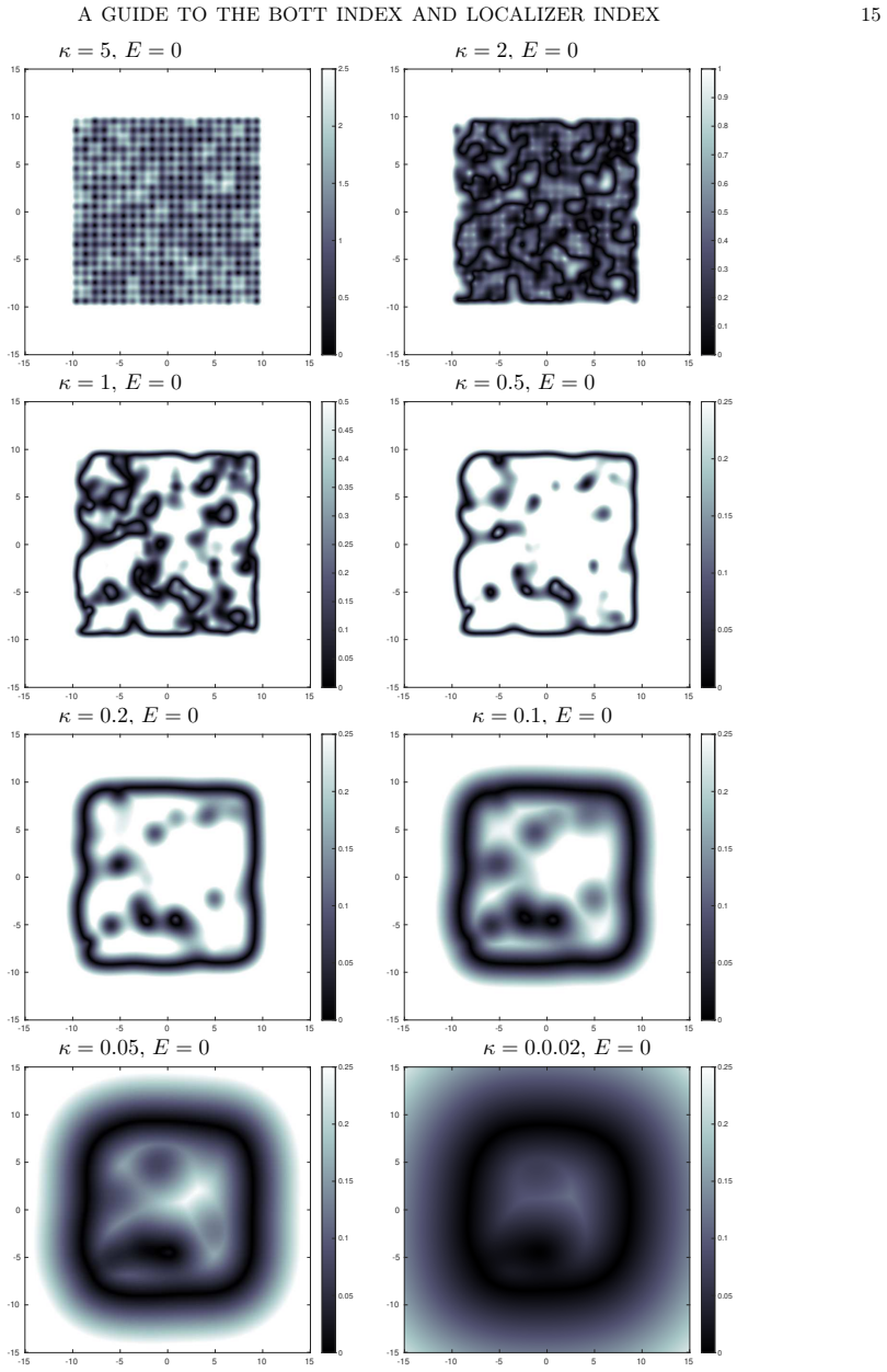 Figure 5.4