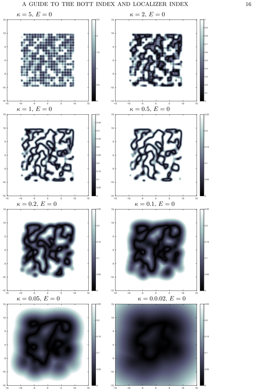 Figure 5.5