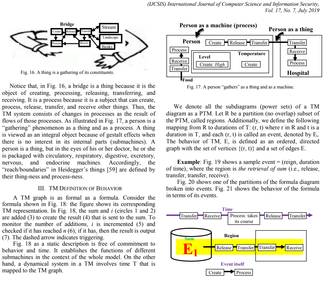 Figure 19