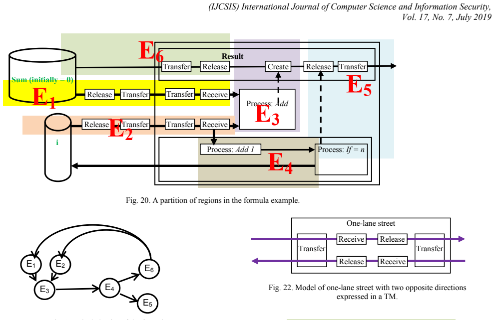 Figure 21