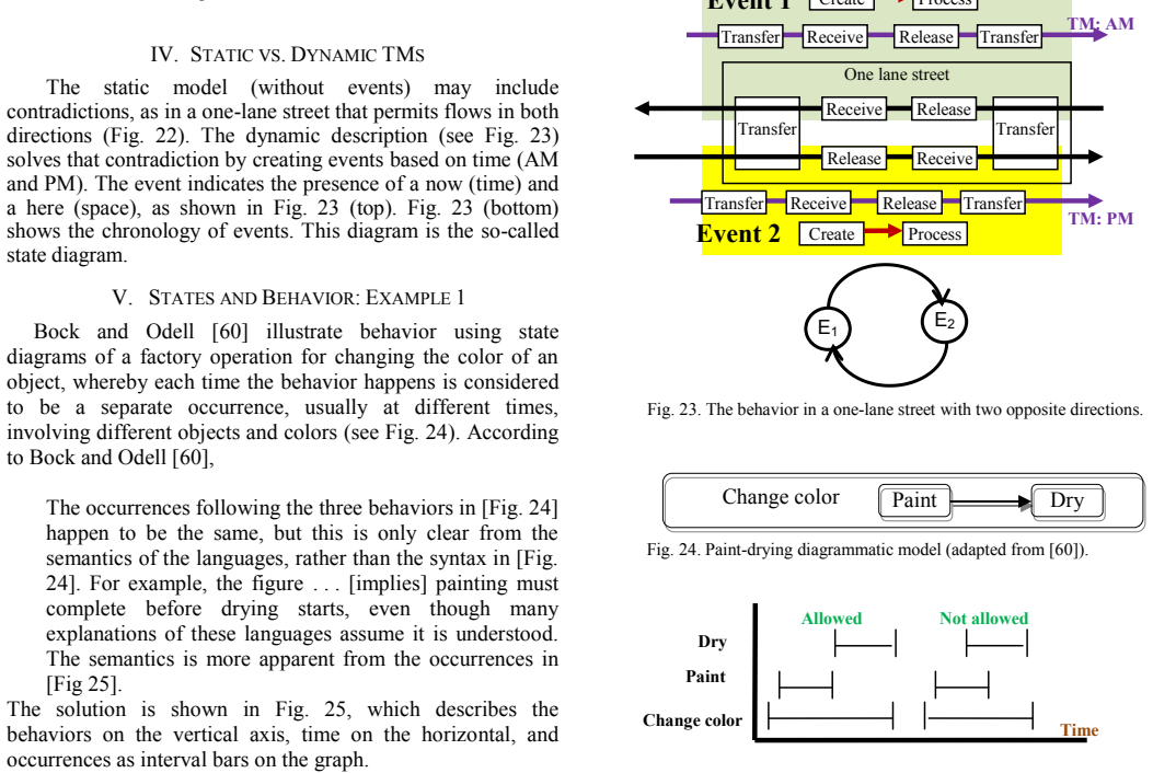 Figure 25