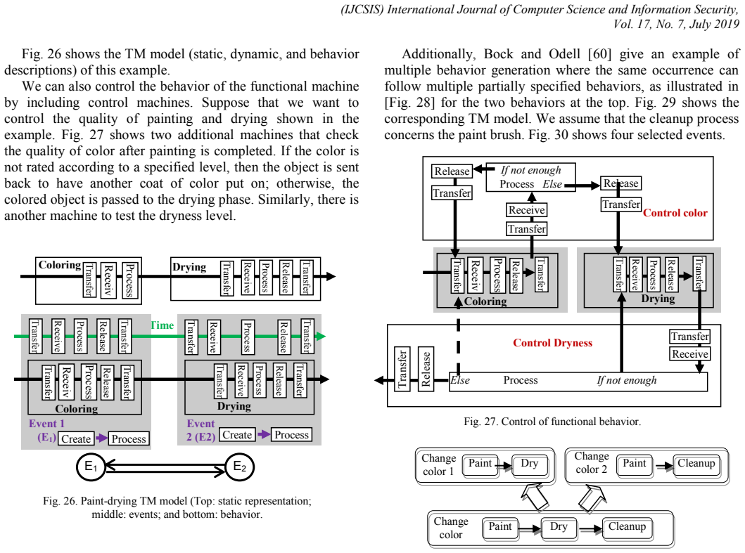 Figure 28