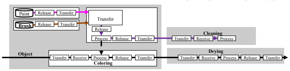 Figure 29