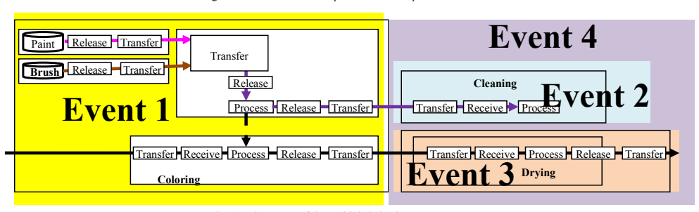 Figure 30