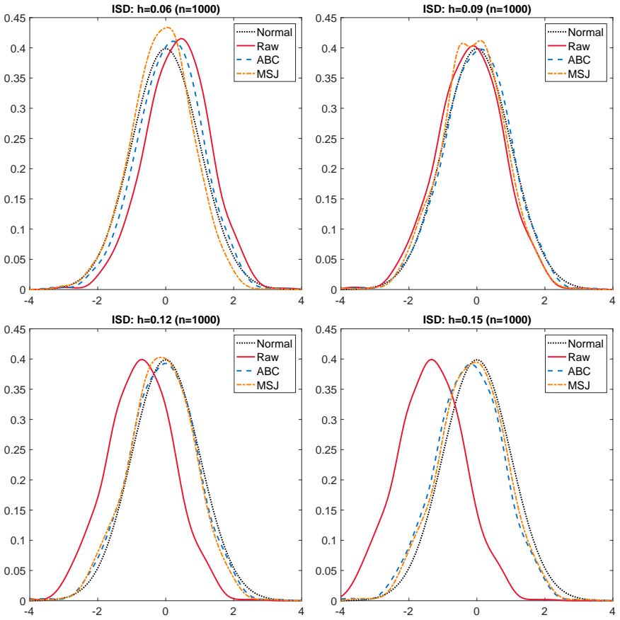 Figure 24