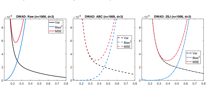Figure 29