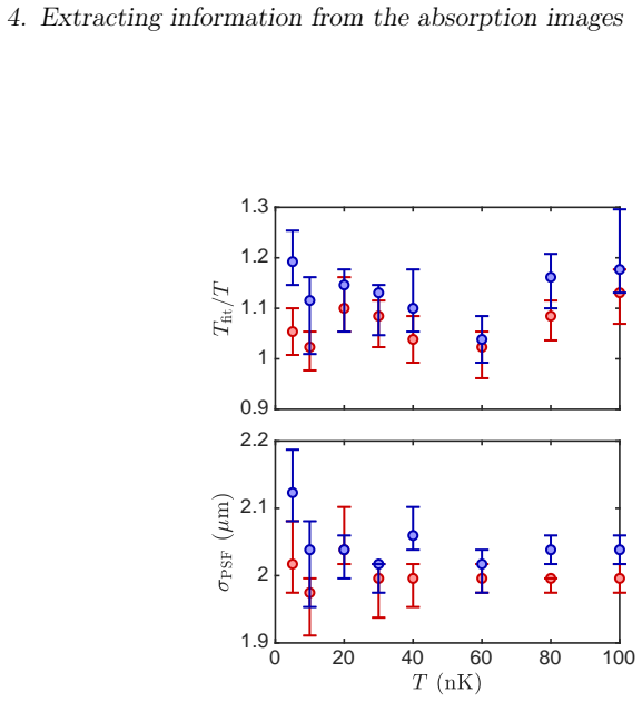 Figure 4.2