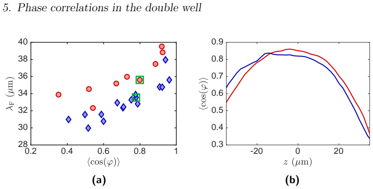 Figure 5.2