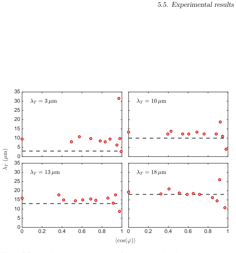 Figure 5.5