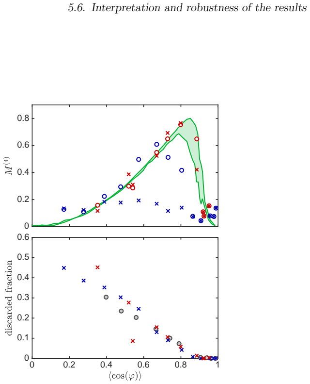Figure 5.23