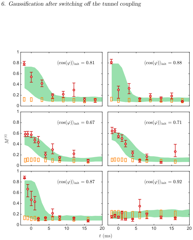 Figure 6.2