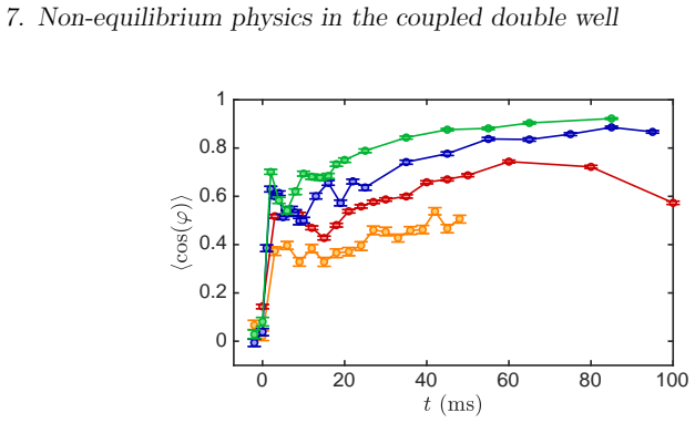 Figure 7.7