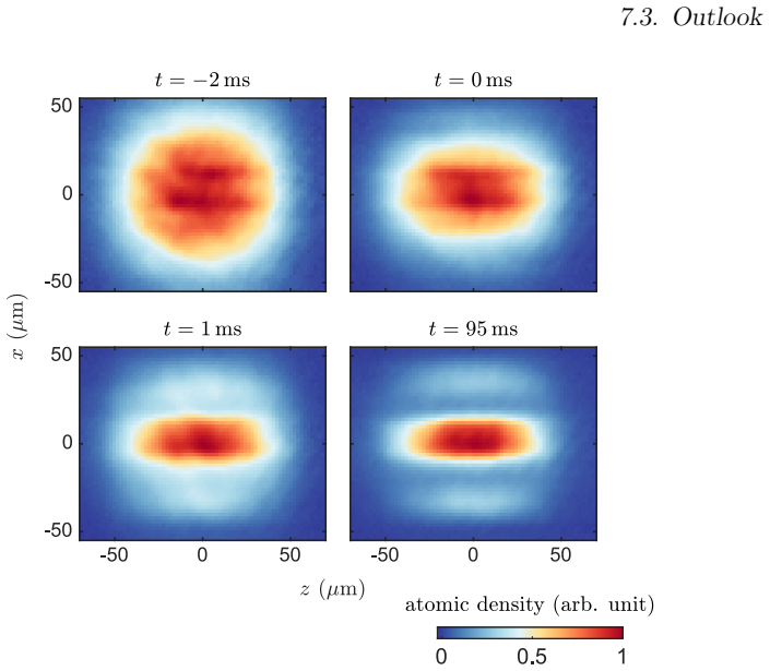 Figure 7.8