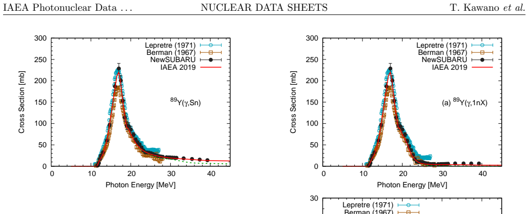 Figure 19