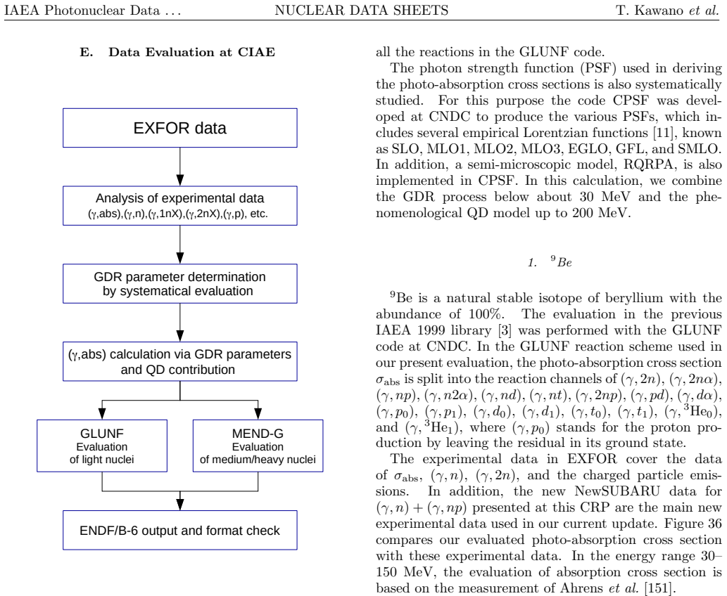 Figure 35