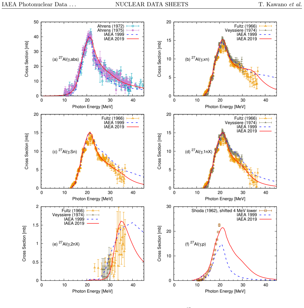 Figure 42