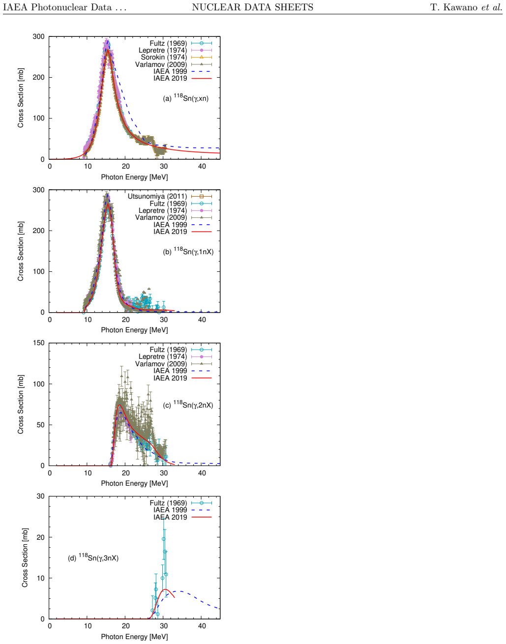 Figure 45