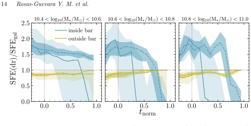 Figure 13