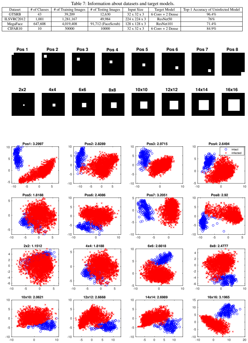 Figure 22
