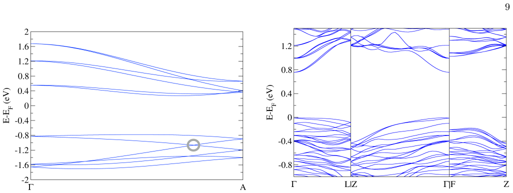 Figure 9