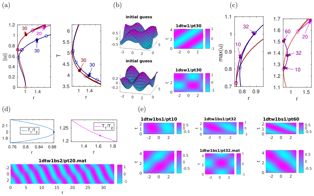 Figure 14