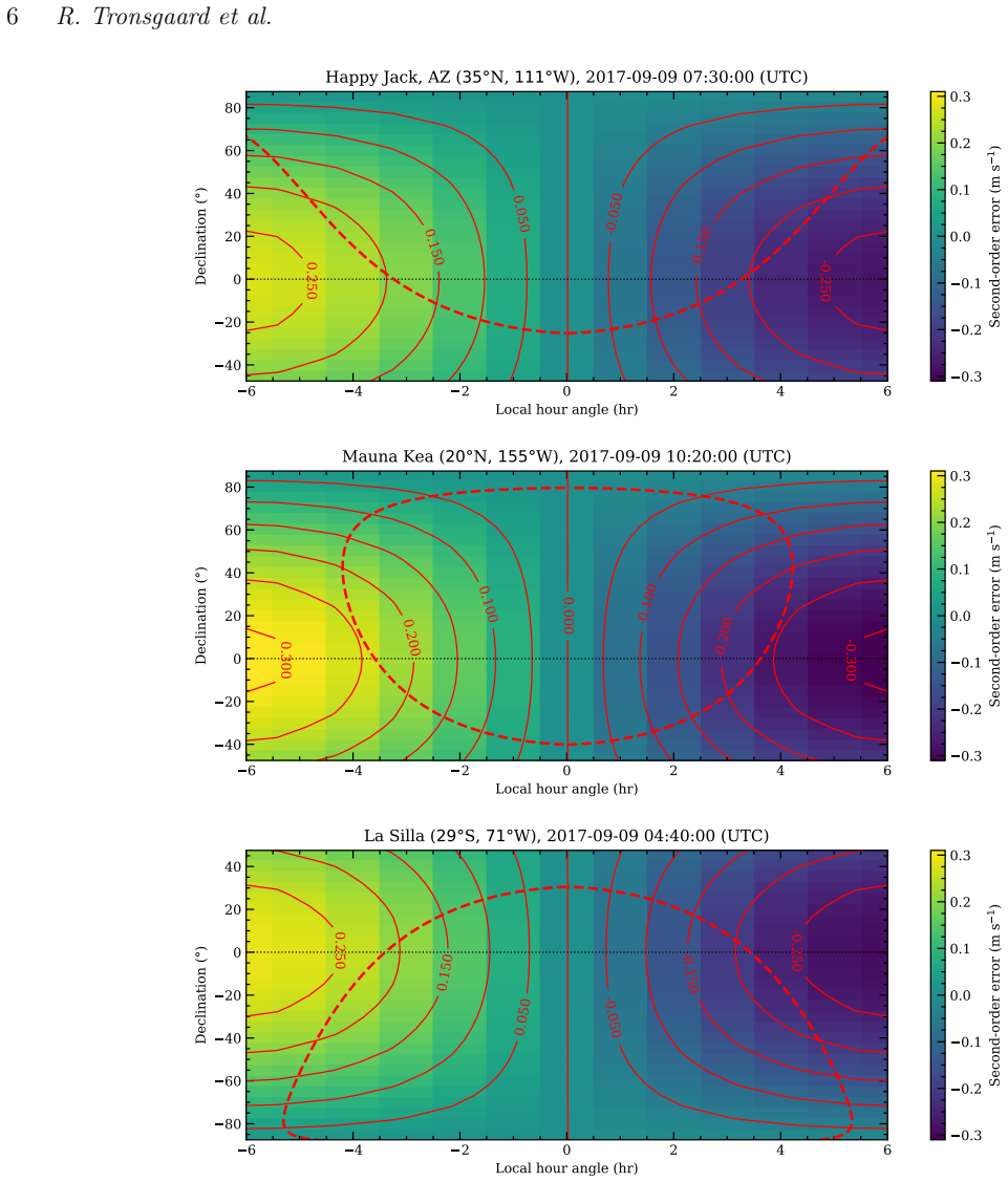 Figure 6
