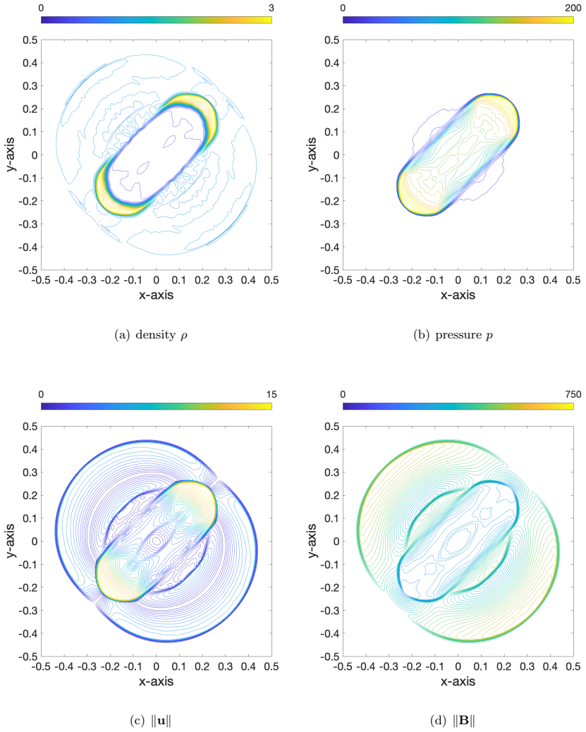 Figure 6.4