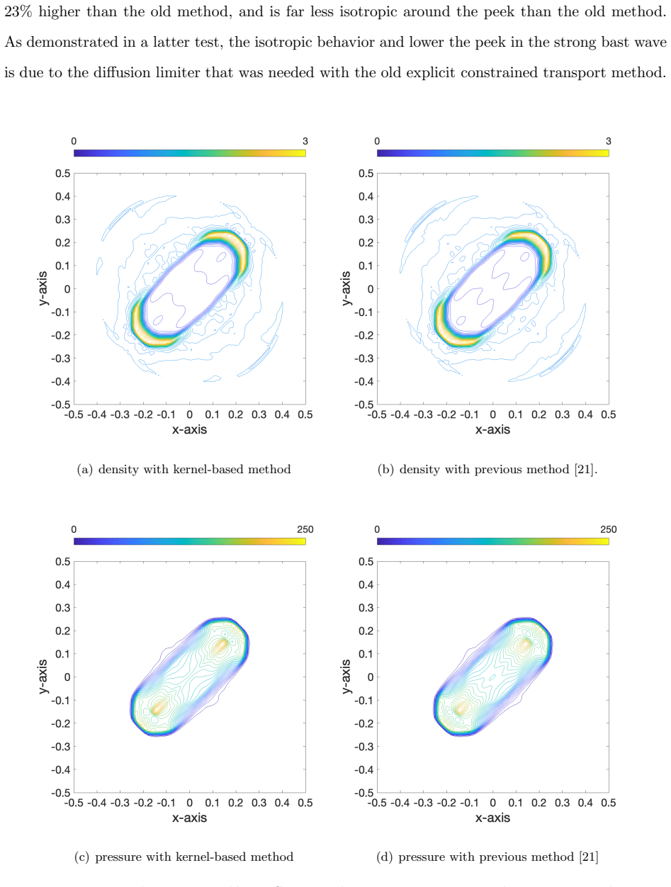 Figure 6.7