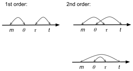Figure 8