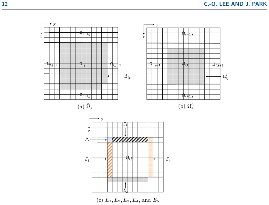 Figure 3.1