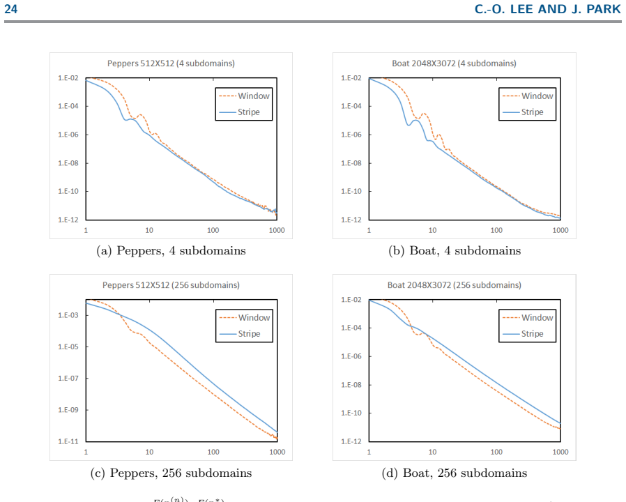 Figure 5.6