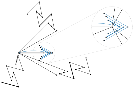Figure 8