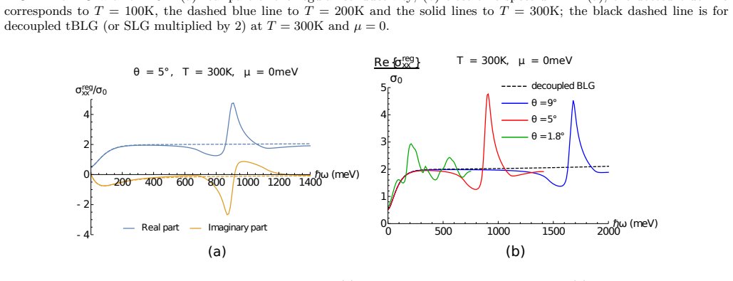 Figure 22