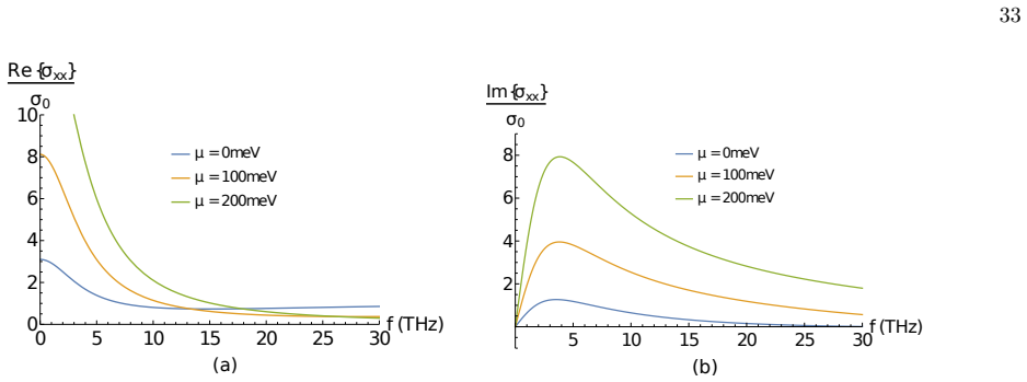 Figure 24