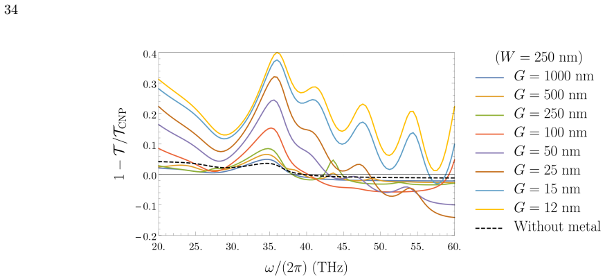 Figure 25