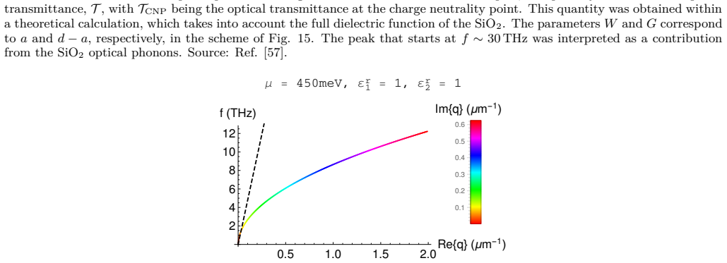 Figure 26
