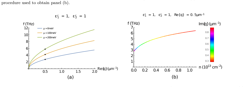 Figure 28