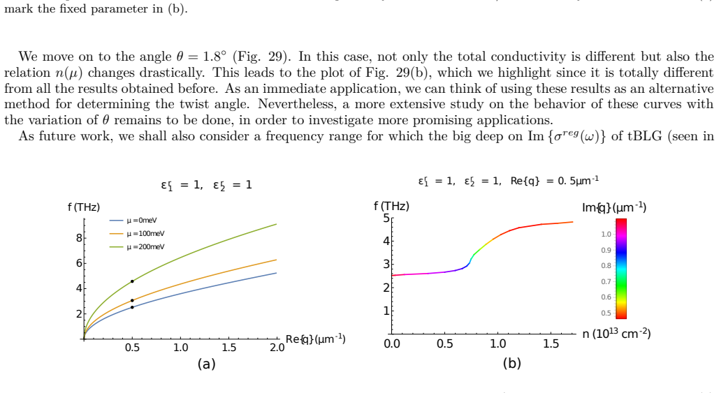 Figure 29