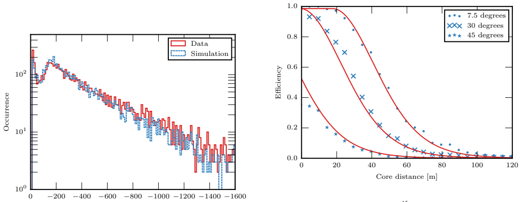 Figure 32
