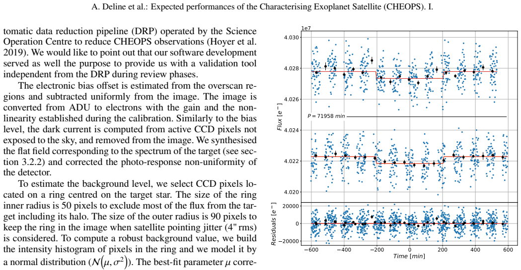 Figure 12