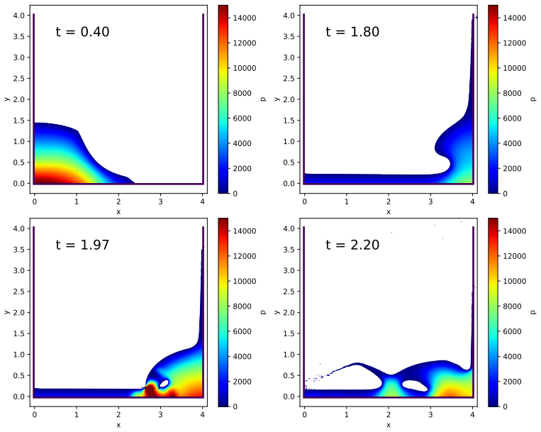 Figure 14
