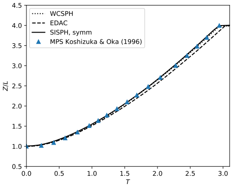 Figure 15