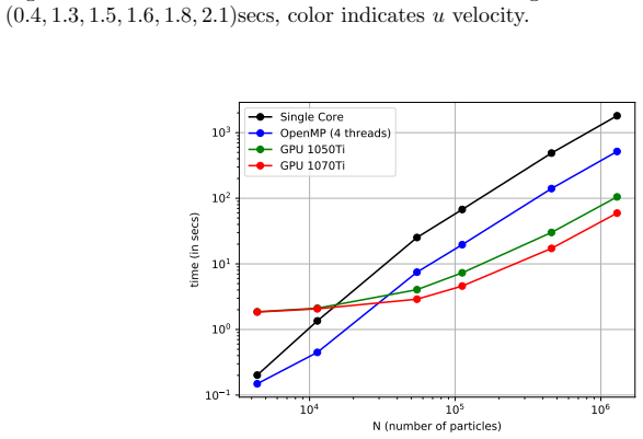 Figure 17