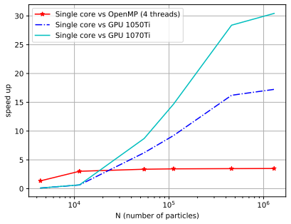 Figure 18