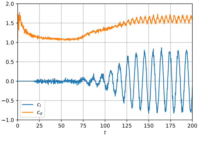 Figure 21