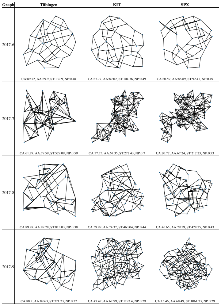 Figure 12